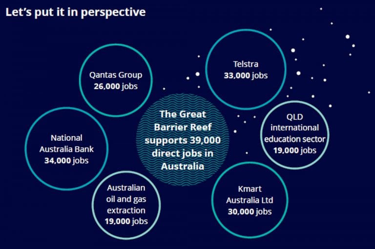 what-is-the-value-of-the-great-barrier-reef-to-the-great-australian-public